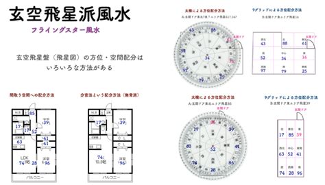 9 風水|フライングスター風水の秘密！1～9の数字の意味を知…